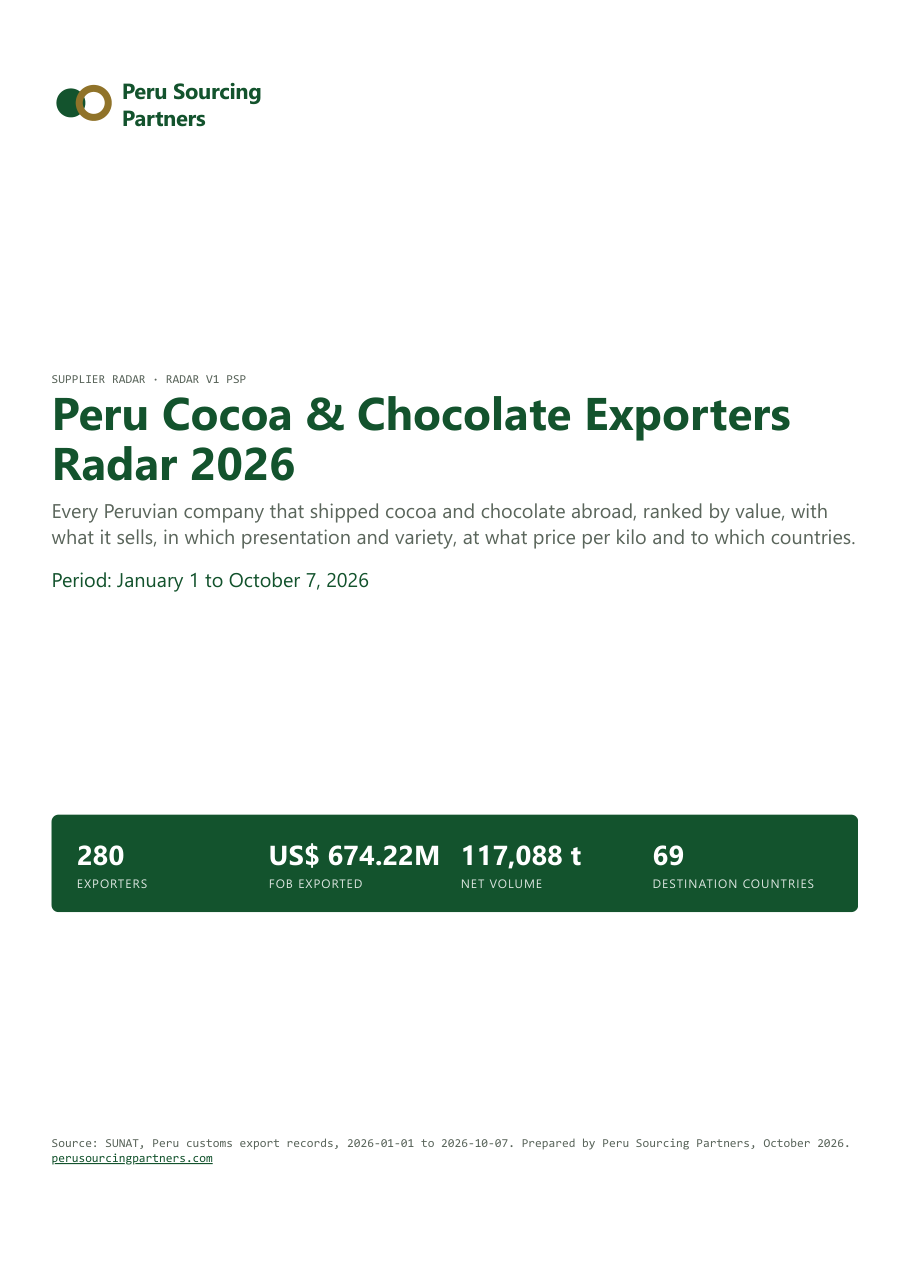 Peru Cocoa & Chocolate Exporters Radar 2026